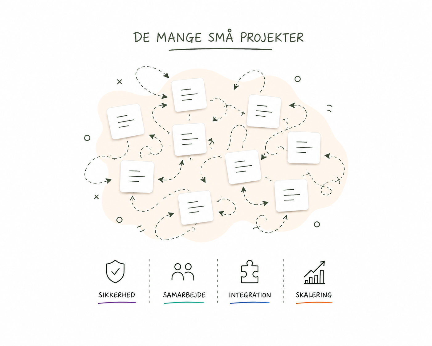 Små værktøjer. Reel effekt. — visual